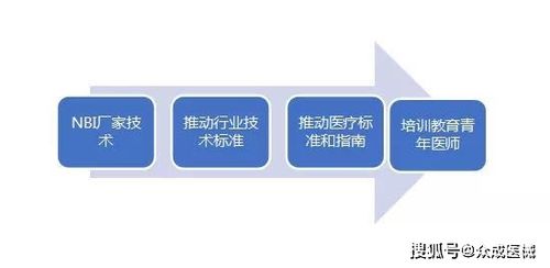 技術轉讓之困 國產率不足5%，潛力器械放量緣何步履維艱？
