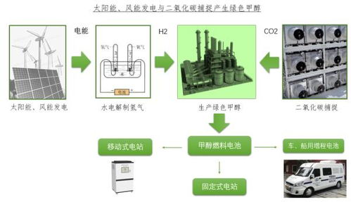 甲醇重整制氫 氫能與碳中和落地的新方式及其在正丁醇產業(yè)中的角色